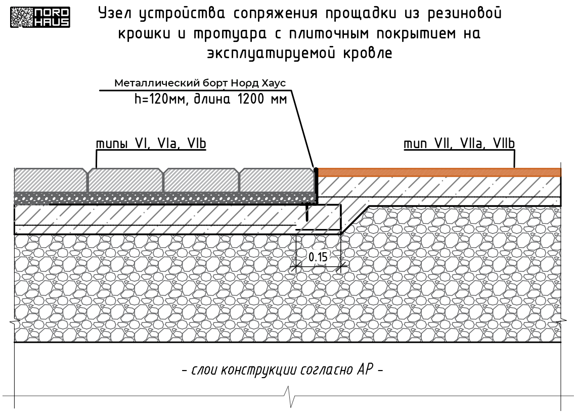 План эксплуатируемой кровли